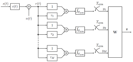 AcR architecture