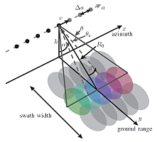 ERSM geometry